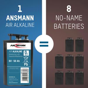 Produktbild für Batterien Ansmann Alkaline