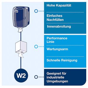 Produktbild für Putztuchrollenhalter Tork Maxi, 653008, W2