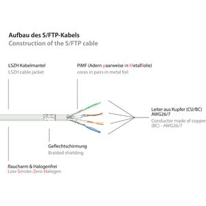 Produktbild für Netzwerkkabel Good-Connections 8070R-500W, weiß