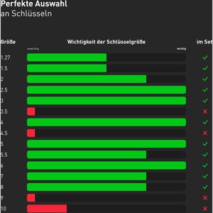 Produktbild für Sechskantschlüssel INBUS 74711