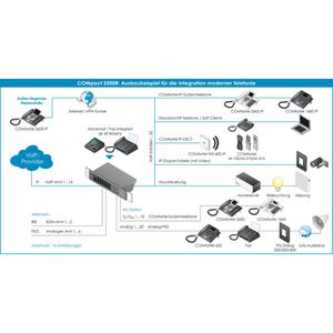 Produktbild für Telefonanlage Auerswald COMpact 5500R