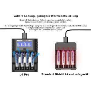 Produktbild für Akku-Ladegerät Xtar L4 Pro