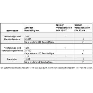 Leina Office Verbandskasten DIN 13157 REF 20007 – Böttcher AG