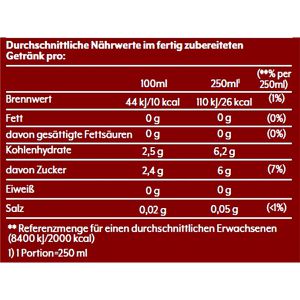 Produktbild für Sirup Sodastream Schwip Schwap