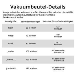 Produktbild für Vakuumbeutel Wenko 52631100, Reise-Set mit Pumpe