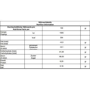 Produktbild für Fruchtgummis Alex-Sweets Saure Flaschen