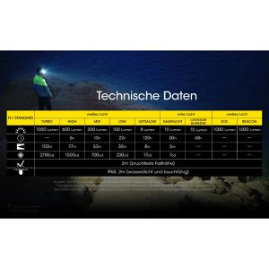 Produktbild für Stirnlampe Nitecore NU40 LED, wiederaufladbar
