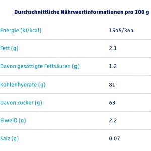 Produktbild für Fruchtgummis Hitschies Saure Drachenzungen