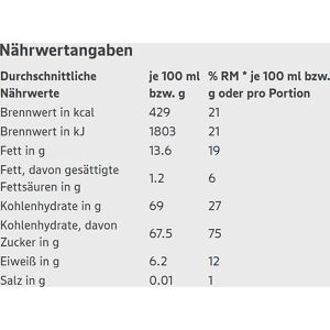 Produktbild für Marzipan Gut&amp;Günstig Marzipan-Kartoffeln