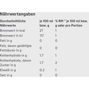 Produktbild für Zitronensaft Edeka Direktsaft ohne Konservierungsstoffe, BIO