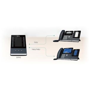 Produktbild für Telefon-Erweiterung Yealink EXP43