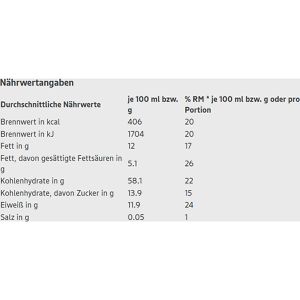 Produktbild für Haferbrei Edeka Herzstücke Schoko-Porridge