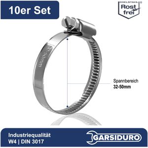 Produktbild für Schlauchschelle GARSIDURO SGS-W4-032050-10, Klasse W4, Set