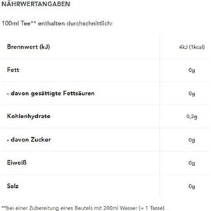 Produktbild für Tee Teekanne Basisch &amp; Vital, Kräutermischung, BIO