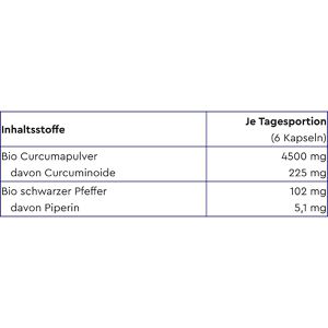 Produktbild für Curcumin gloryfeel Curcuma, 240 Kapseln, BIO