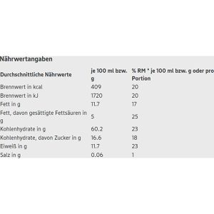 Produktbild für Müsli Gut&amp;Günstig Schoko