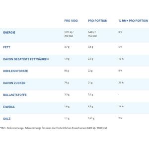 Produktbild für Kakao Suchard Express Choco &amp; Cream Cookie Crumble, Pulver