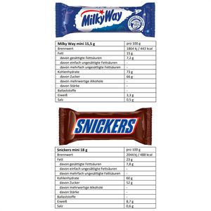 Produktbild für Schokoriegel Mars-Chocolate Mini