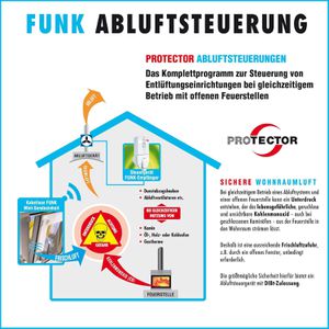 Produktbild für Abluftsteuerung Protector Comfort AS 7020 Funk