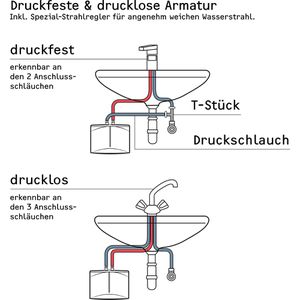 Produktbild für Durchlauferhitzer STIEBEL-ELTRON DHM 3, druckfest &amp; drucklos