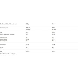 Produktbild für Proteinriegel MaxiNutrition Creamy Core, 12 Riegel