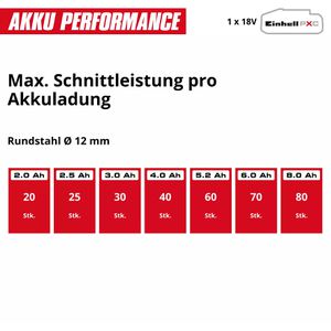 Produktbild für Winkelschleifer Einhell TE-AG 18/115 Li-Solo