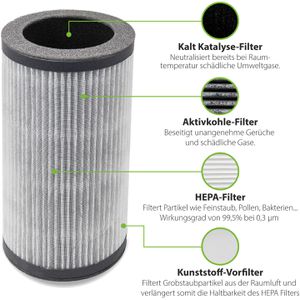 Produktbild für Luftreiniger-Ersatzfilter alfda 4in1 Multifilter
