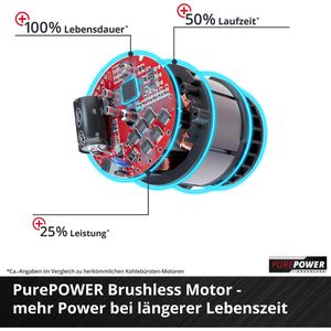 Produktbild für Laubbläser Einhell-Professional GP-LB 18/200 Li E-Solo, Akku