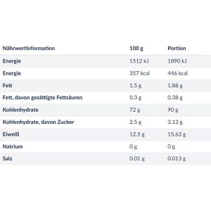 Produktbild für Nudeln METRO-Chef Linguine
