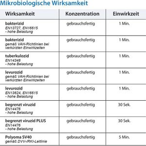 Produktbild für Desinfektionstücher Schülke mikrozidAF wipes Jumbo
