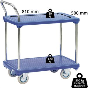 Produktbild für Tischwagen Fetra 3132, aus Metall &amp; Kunststoff