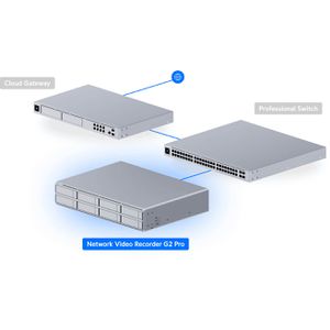 Produktbild für NVR UbiQuiti UNVR G2 Pro UniFi Protect, LAN, 4K