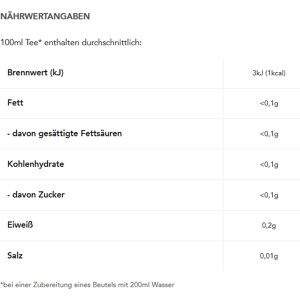 Produktbild für Tee Teekanne Organic Ginger &amp; Lemon, BIO