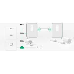 Produktbild für WLAN-Bridge TP-Link Omada, EAP215-BRIDGE KIT, 2er-Set