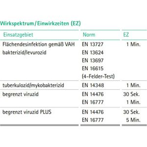 Produktbild für Desinfektionsmittel B.Braun 180398, Meliseptol Pure