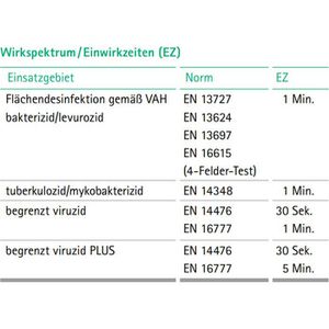 Produktbild für Desinfektionsmittel B.Braun Meliseptol Pure