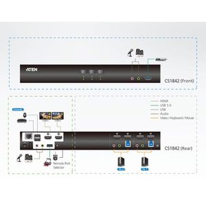 Produktbild für KVM-Switch Aten CS1842 HDMI 2.0 / USB 3.0 / Audio