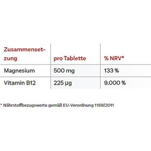Produktbild für Magnesium Doppelherz aktiv, 30 Depot-Tabletten