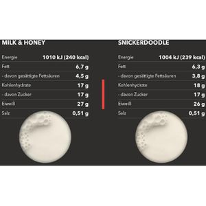 Produktbild für Proteinpulver Mammut Whey Protein, 2,5 kg