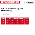 Produktbild in Größe 120