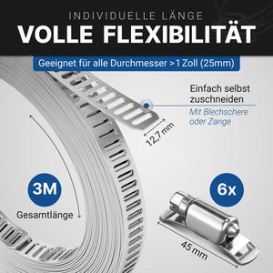 Produktbild für Schlauchschelle GARSIDURO SGS-W4-ENDLOS-3M, Klasse W4, Set
