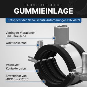 Produktbild für Rohrschelle GARSIDURO SRS-W1-032036-10-SRDU Schraubrohrschelle