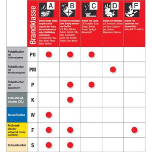 Produktbild für Feuerlöscher Gloria WKL 6 Pro, 6 Liter