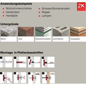 Produktbild für Schrauben-Dübel-Set Fischer 539025, DuoTec 10 S PH