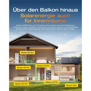 Produktbild für Stromspeicher Ecoflow Stream Ultra, LiFePO4