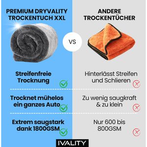 Produktbild für Trockentuch IVALITY DryVality XXL, 80 x 50 cm