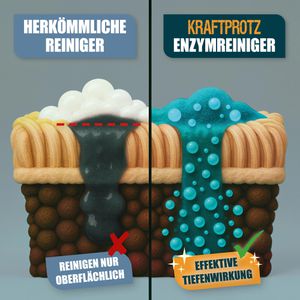Produktbild für Enzymreiniger Kraftprotz Geruchs- und Fleckenentferner