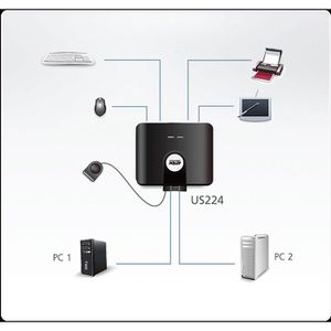 Produktbild für USB-Switch Aten US224, mit Fernbedienung, USB 2.0, für 2 PC