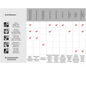 Produktbild für Feuerlöscher Jockel PS2JM 13, Auto, 2 kg