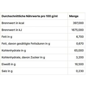 Produktbild für Waffelschalen Biscate für Brotaufstriche